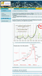 Mobile Screenshot of bulle-immobiliere.org